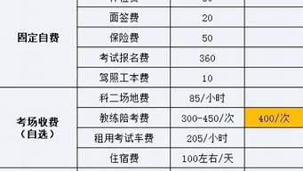 杭州驾校收费标准_杭州驾校收费标准最新规定2023